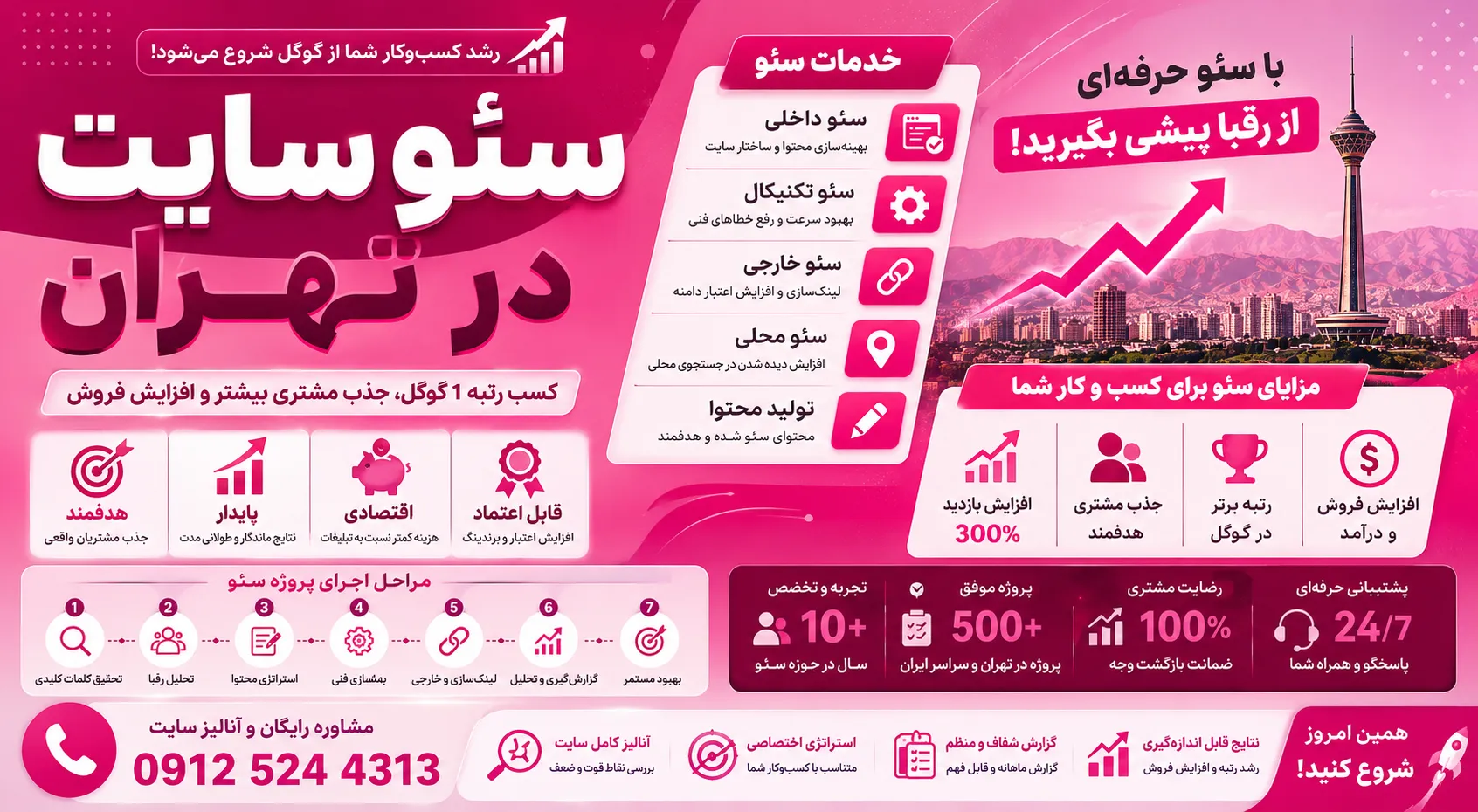 seo سایت در تهران